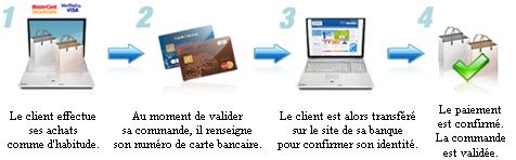 3D Secure